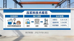 彭阳本地工厂讲解：说一遍公路压浆料和铁路压浆料的区别
