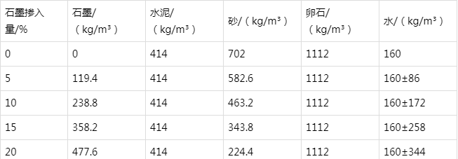彭阳防静电水泥砂浆怎么做(附配比及施工方法)